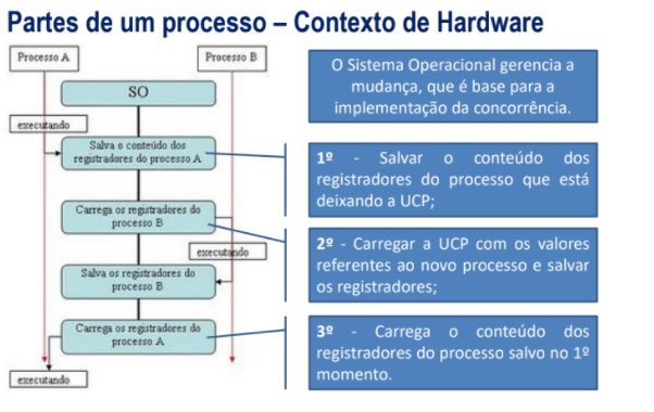 contexto de hardware