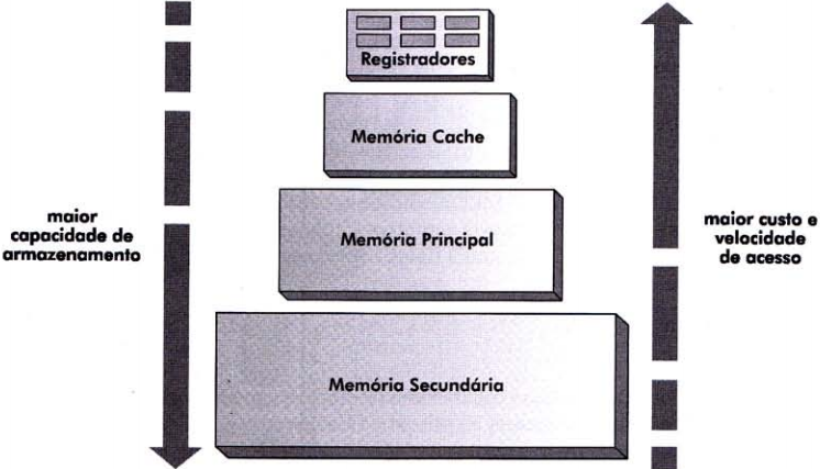 tipos de memorias