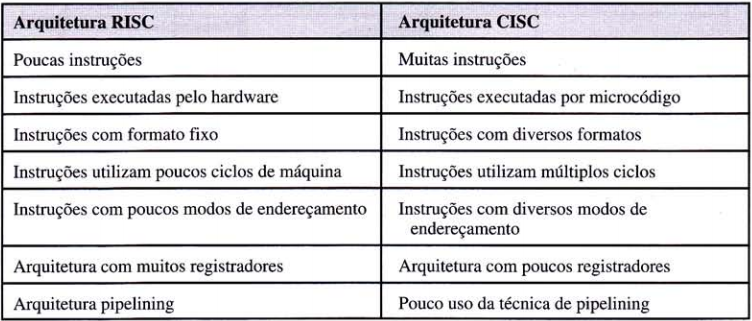 risc e cisc